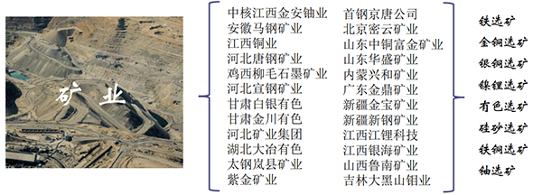 立式襯膠止回閥礦業業績